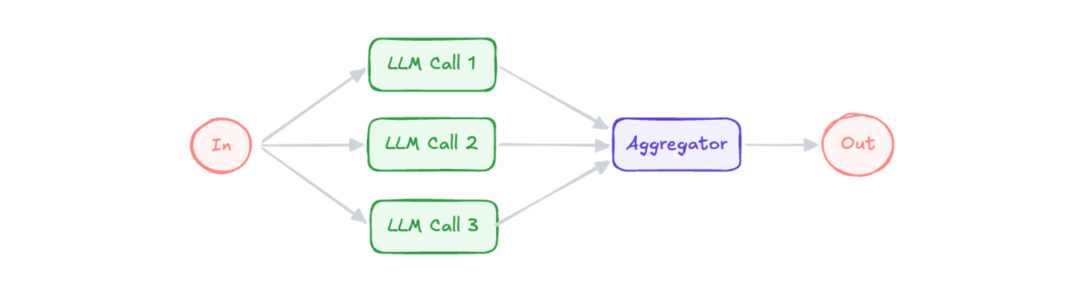 The "Parallelization" pattern